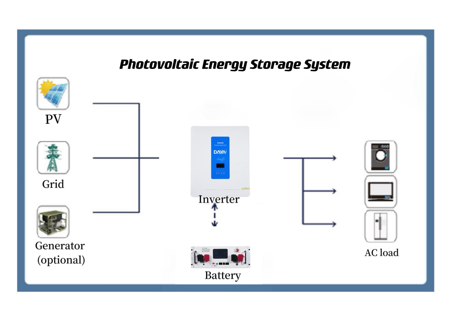 Kaip sukonfigūruoti gerą saulės energijos kaupimo sistemą?